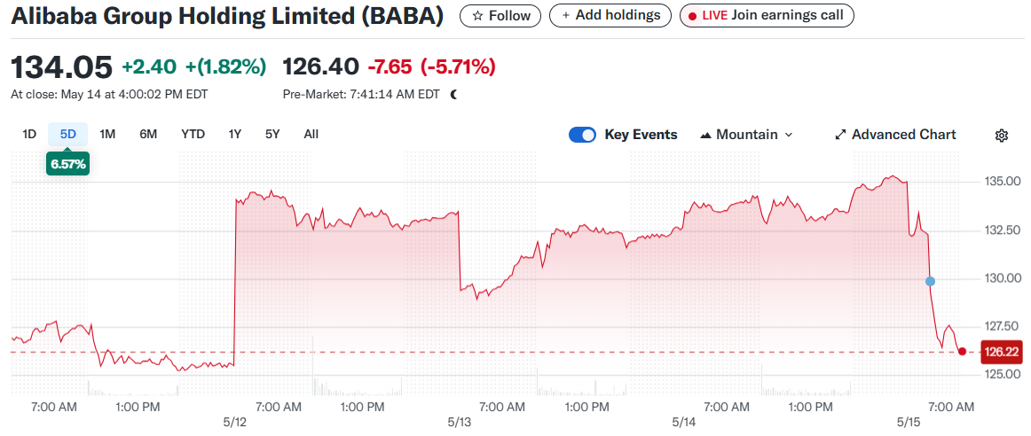 Alibaba Group Holding Limited (BABA)