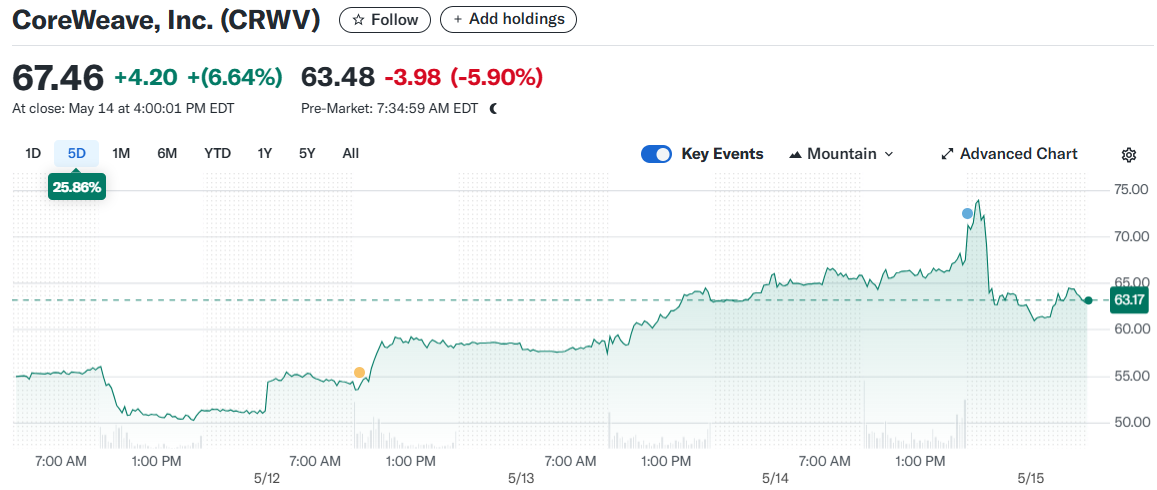 CoreWeave, Inc. (CRWV)