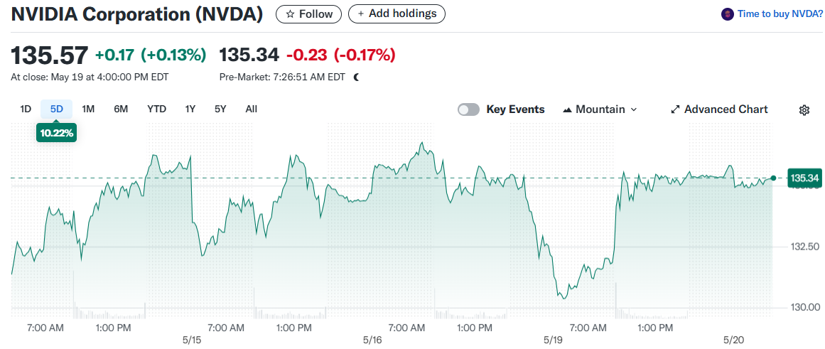 NVIDIA Corporation (NVDA)